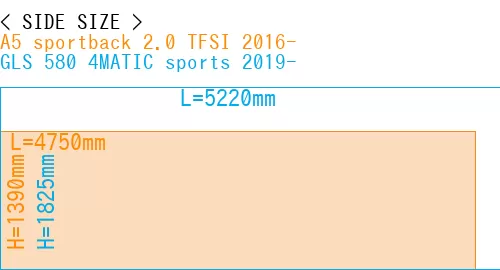 #A5 sportback 2.0 TFSI 2016- + GLS 580 4MATIC sports 2019-